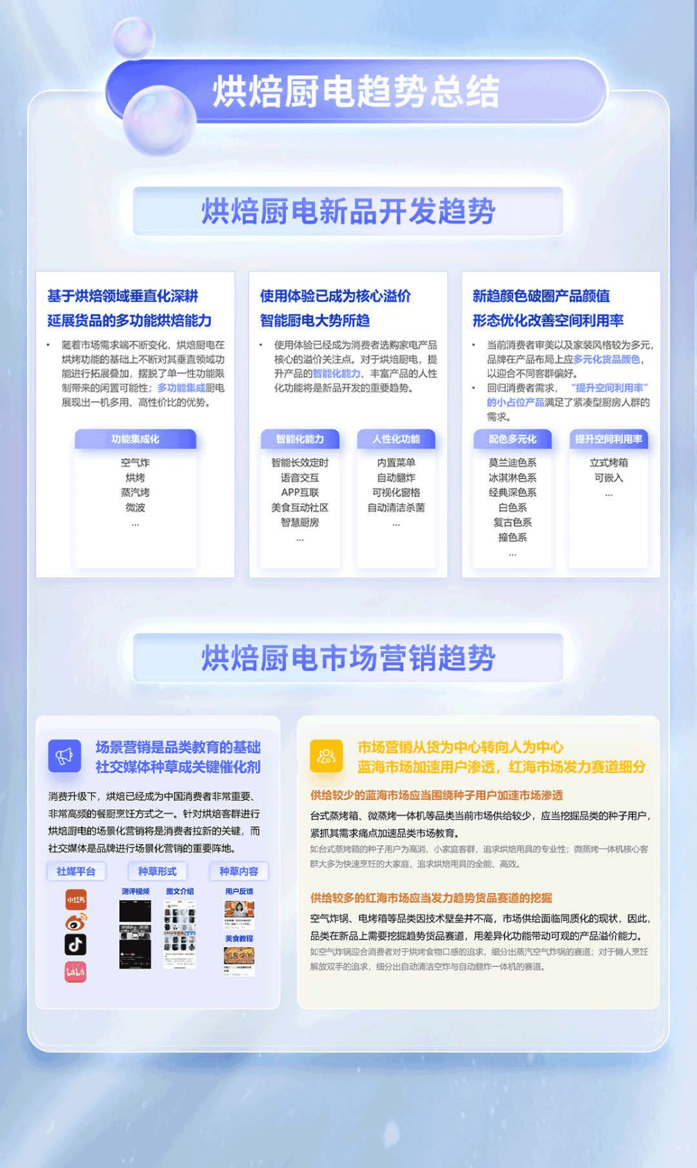 TMIC：2022年天猫烘焙厨电行业趋势白皮书.pdf 第6页