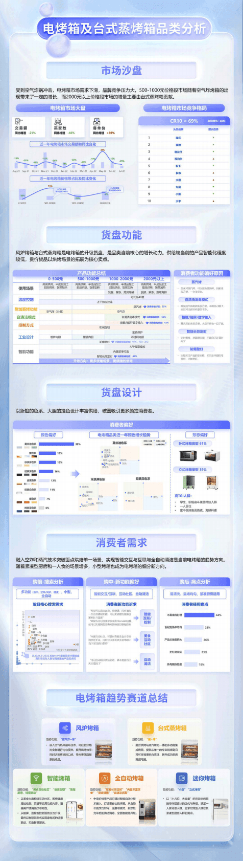 TMIC：2022年天猫烘焙厨电行业趋势白皮书.pdf 第4页