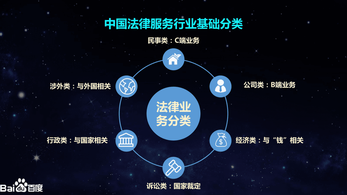 2019百度法律服务行业营销白皮书.pdf 第4页