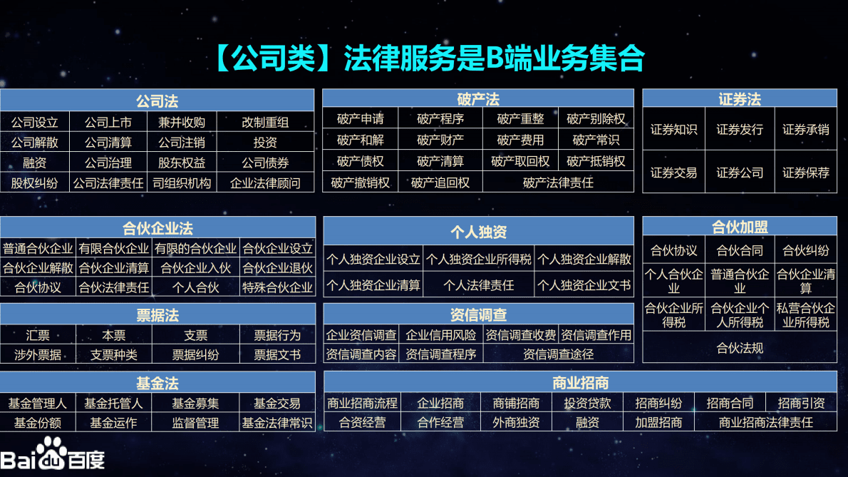 2019百度法律服务行业营销白皮书.pdf 第6页
