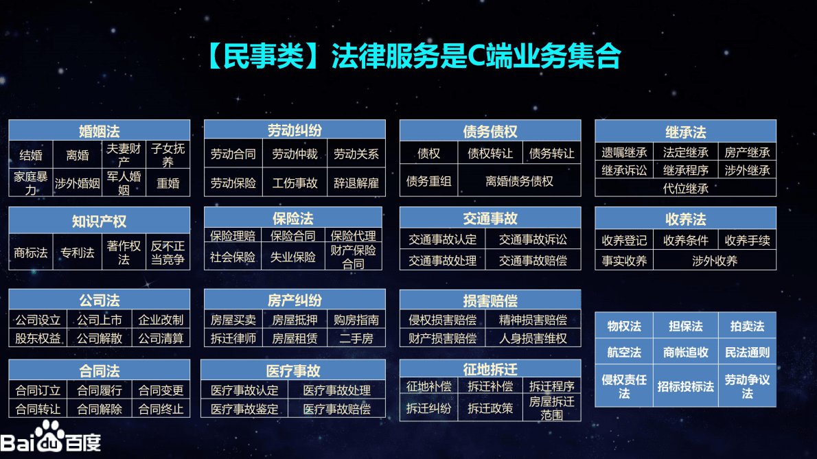 2019百度法律服务行业营销白皮书.pdf 第5页