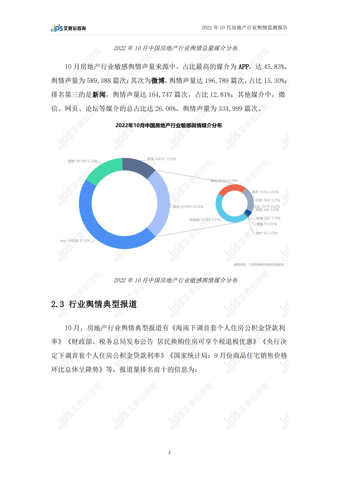 艾普思咨询：2022年10月房地产行业舆情监测报告 第6页