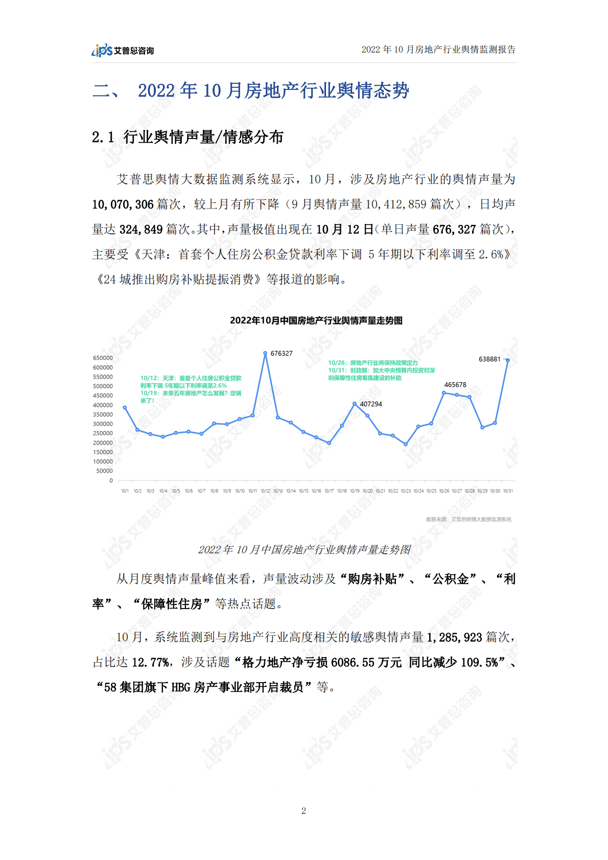 艾普思咨询：2022年10月房地产行业舆情监测报告 第4页