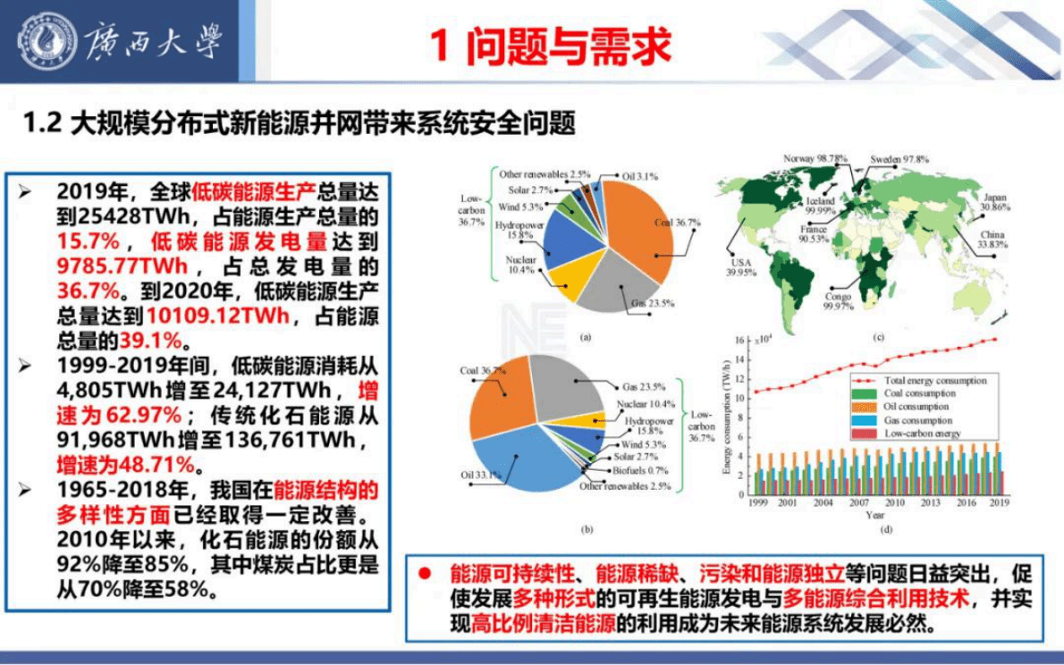广西大学：多能源微网建模优化与需求响应策略研究 第4页