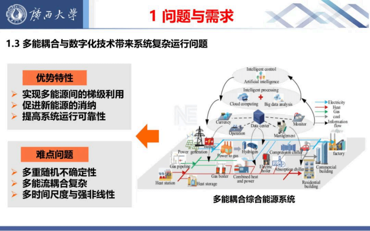 广西大学：多能源微网建模优化与需求响应策略研究 第5页