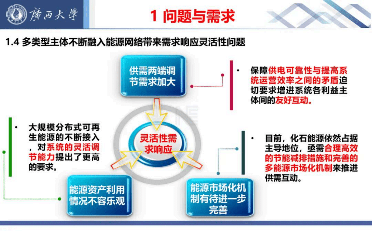广西大学：多能源微网建模优化与需求响应策略研究 第6页