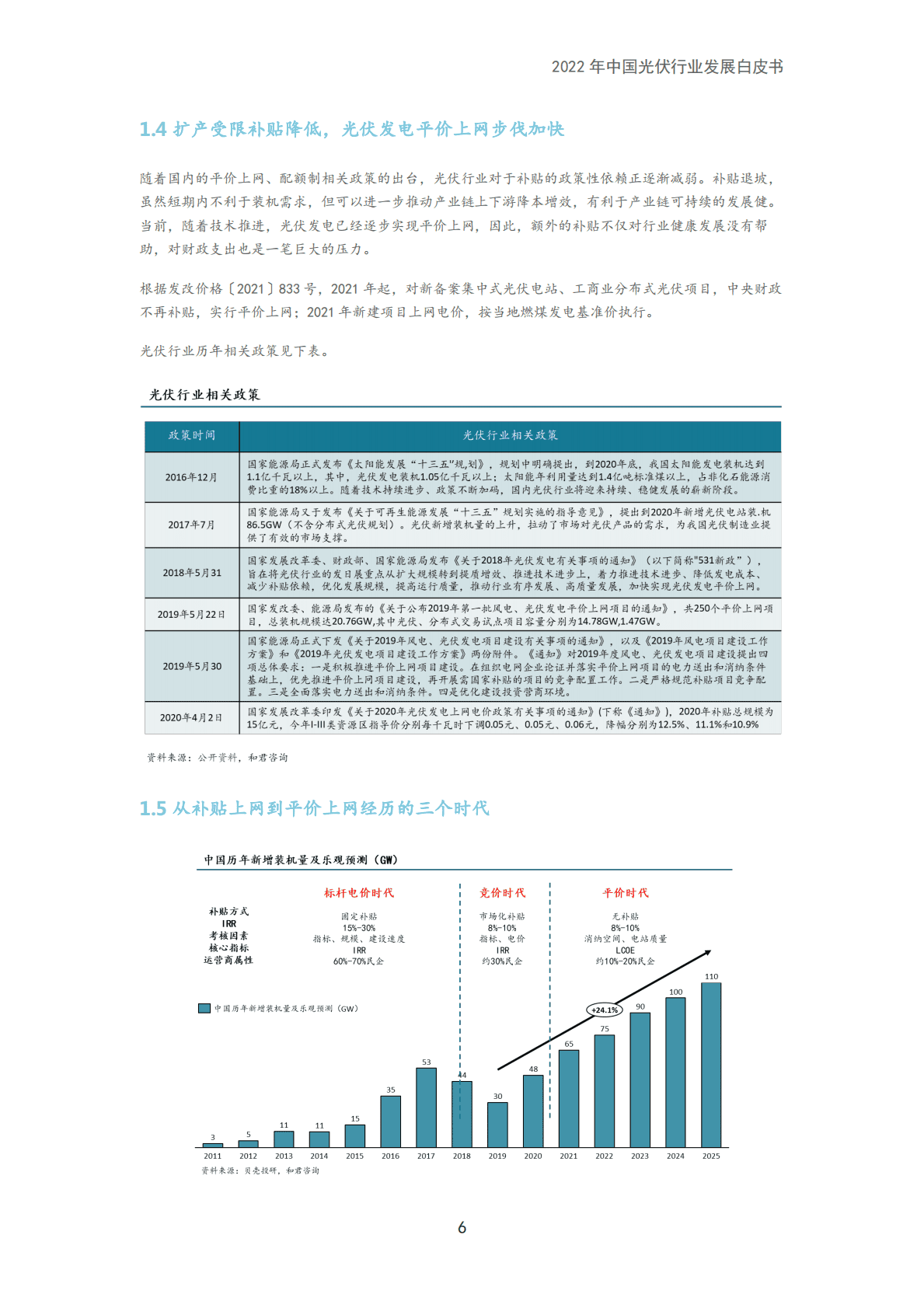 和君咨询：2022年中国光伏行业发展白皮书 第6页