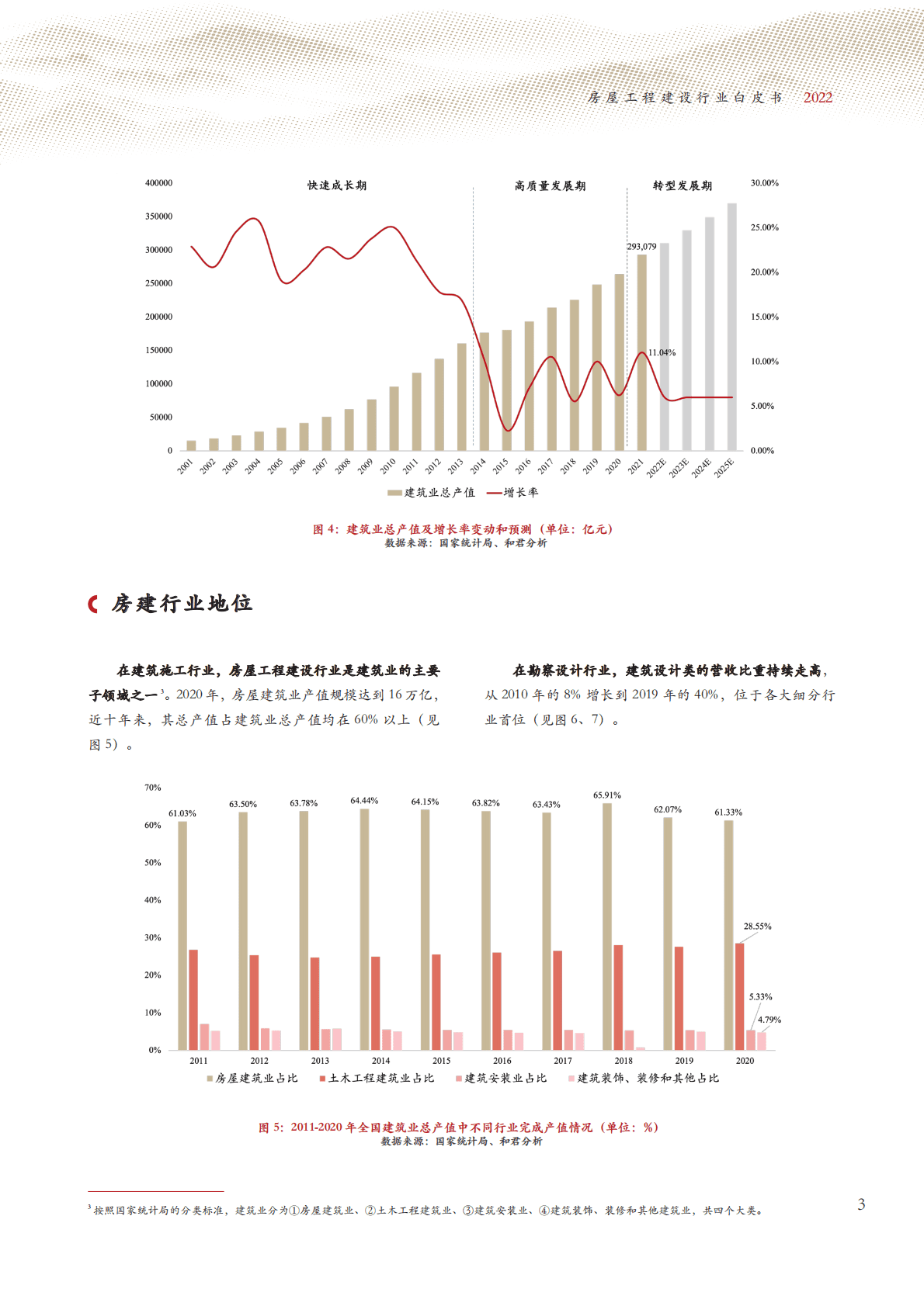 和君咨询：房屋工程建设行业白皮书（2022） 第6页