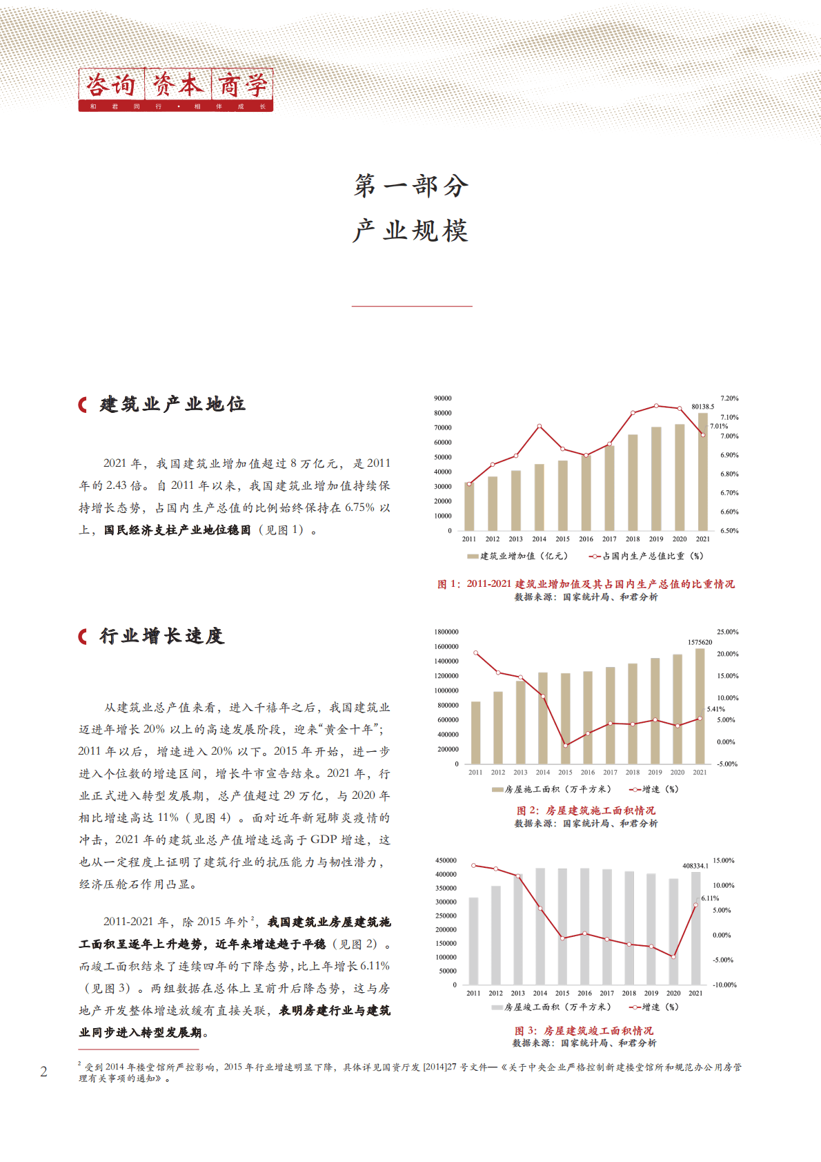 和君咨询：房屋工程建设行业白皮书（2022） 第5页