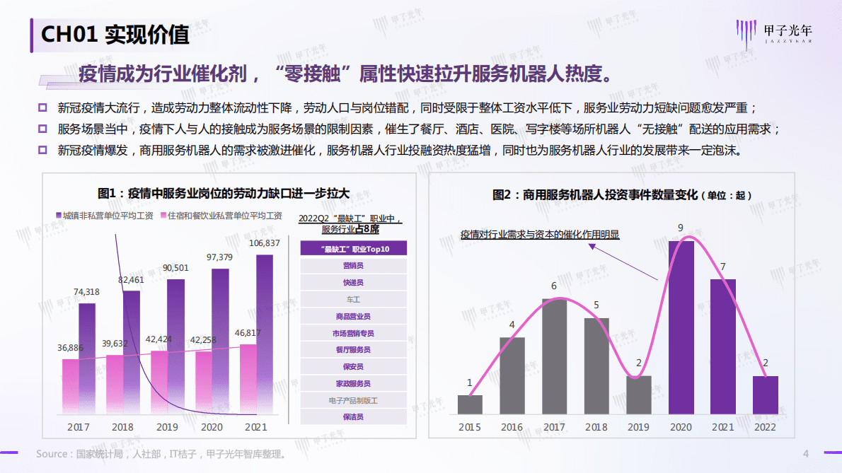 甲子光年：2022中国商用服务机器人行业简析 第4页