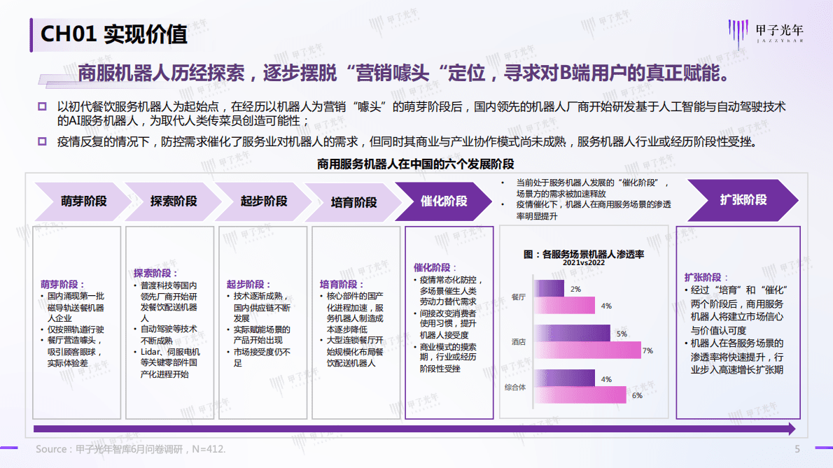 甲子光年：2022中国商用服务机器人行业简析 第5页