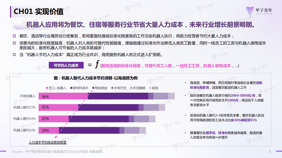 甲子光年：2022中国商用服务机器人行业简析 第6页