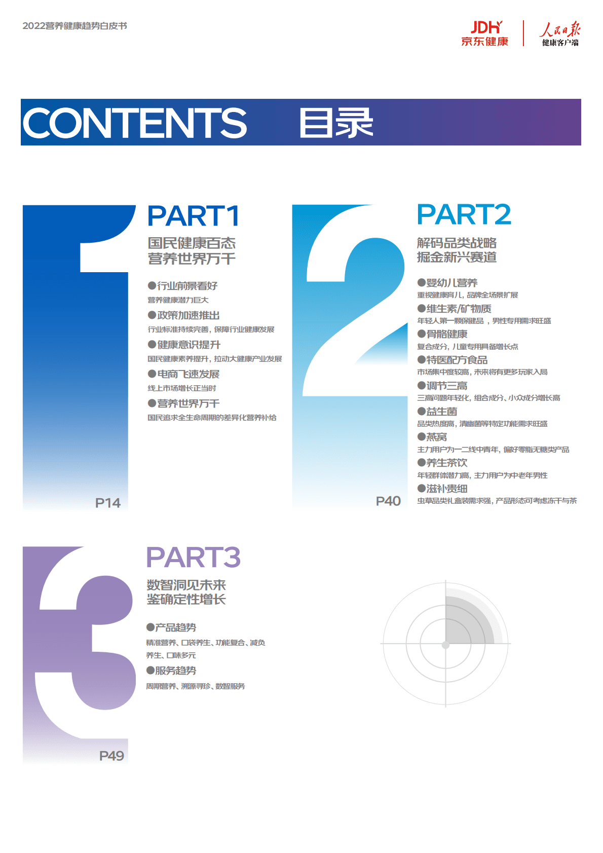 京东健康：2022营养健康趋势白皮书 第3页