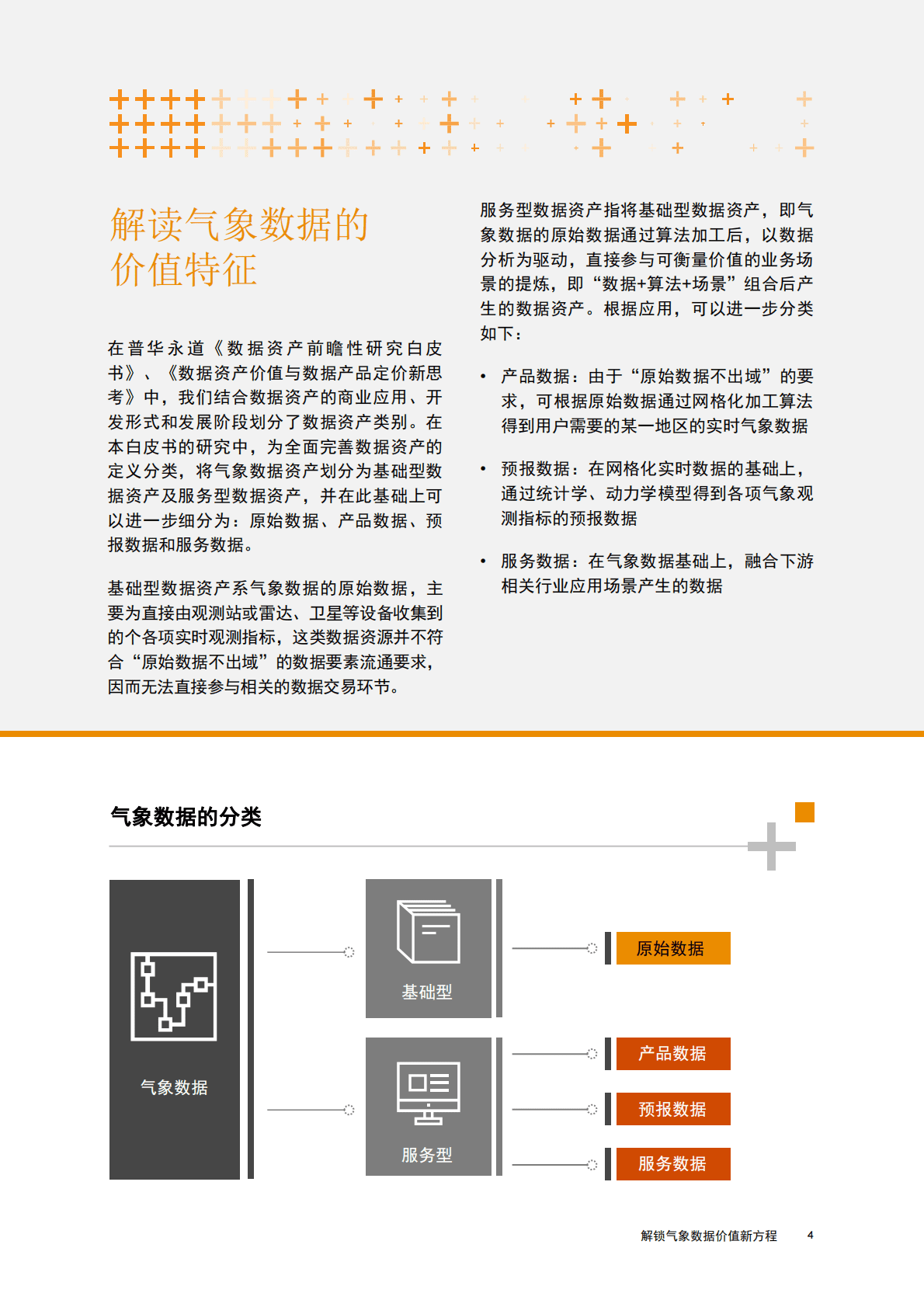 普华永道：气象数据估值系列白皮书之一：解锁气象数据价值新方程 第5页