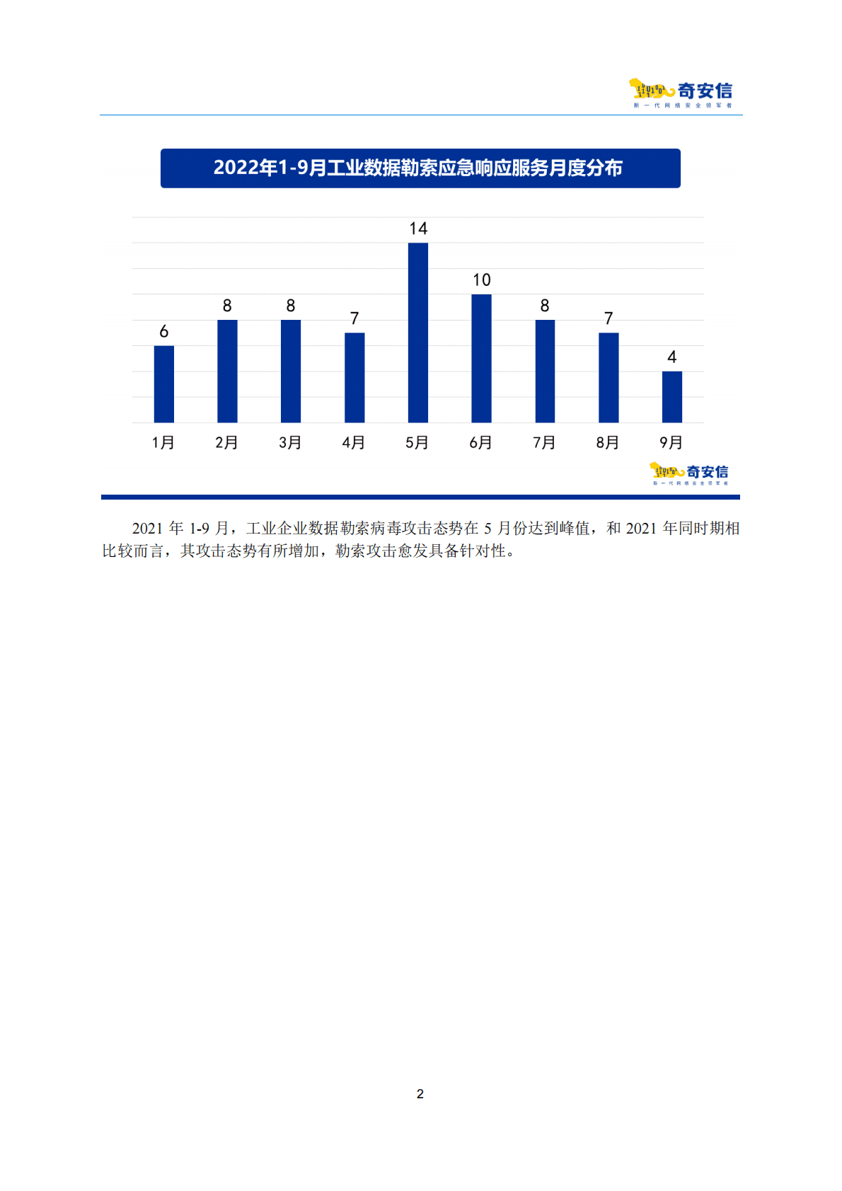 奇安信：2022中国工业数据勒索形势分析报告 第5页