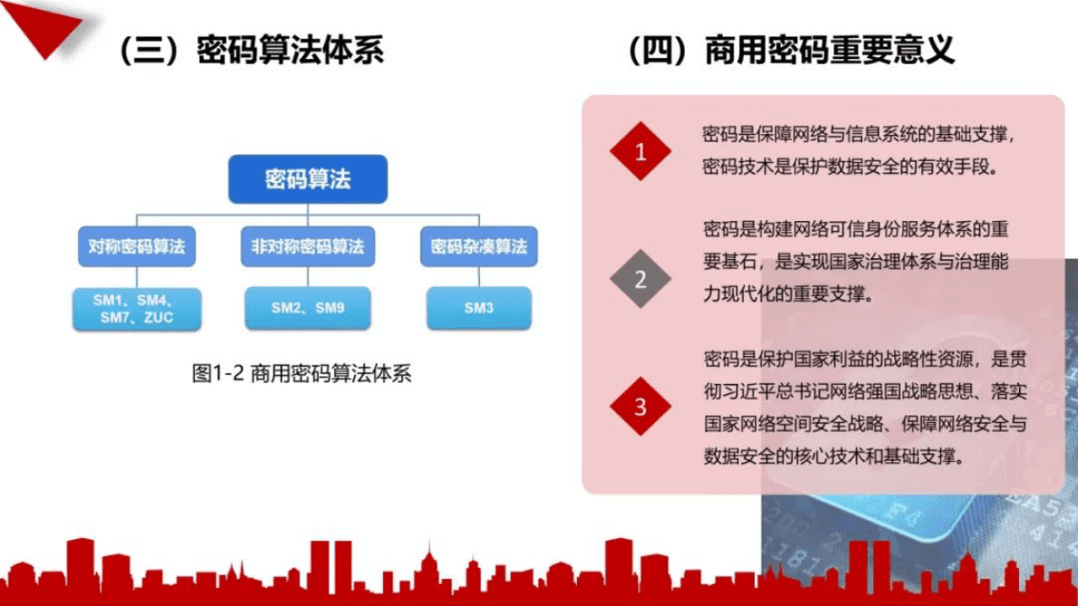 赛迪智库：2021-2022年中国商用密码行业发展白皮书 第4页