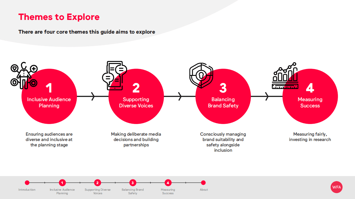 世界广告主联合会：多样性和代表性【英文版】 第4页