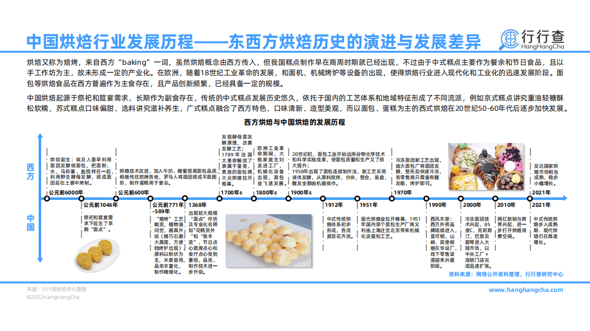 行行查：2022年中国烘焙行业研究报告 第6页