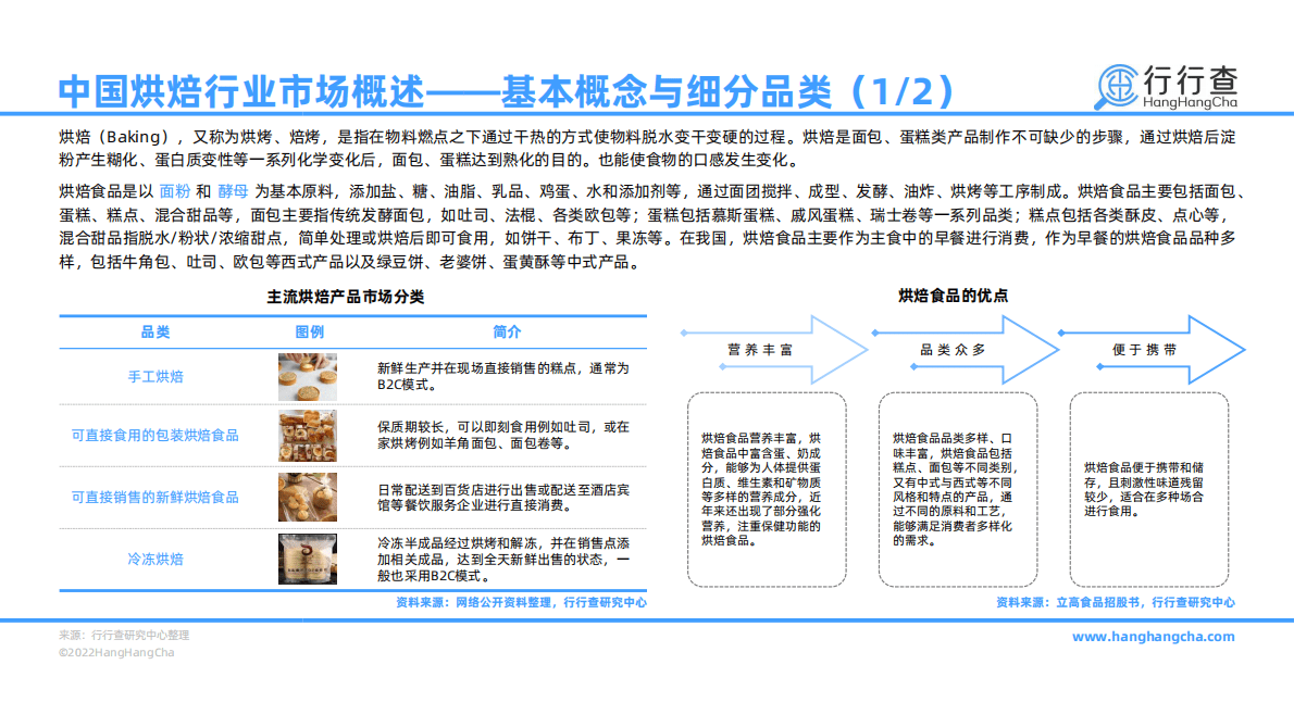 行行查：2022年中国烘焙行业研究报告 第4页