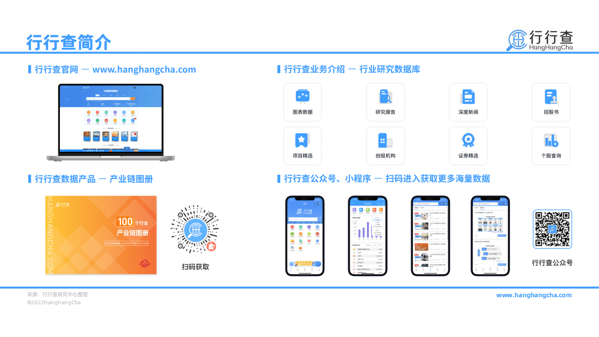 行行查：2022年中国烘焙行业研究报告 第2页