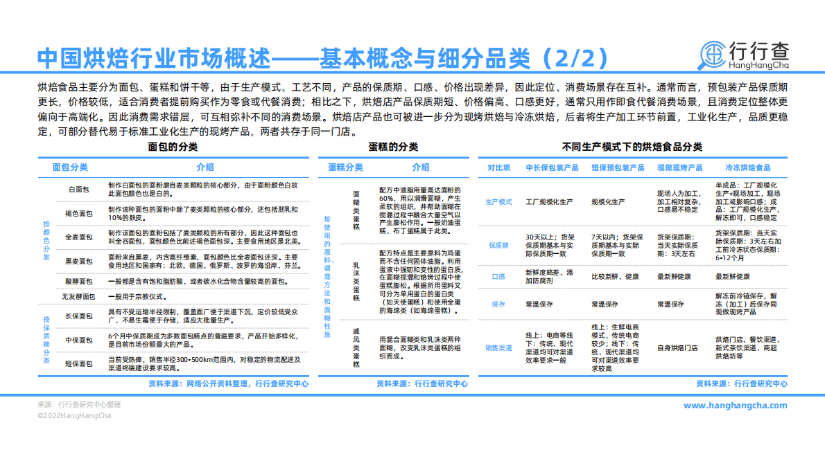 行行查：2022年中国烘焙行业研究报告 第5页