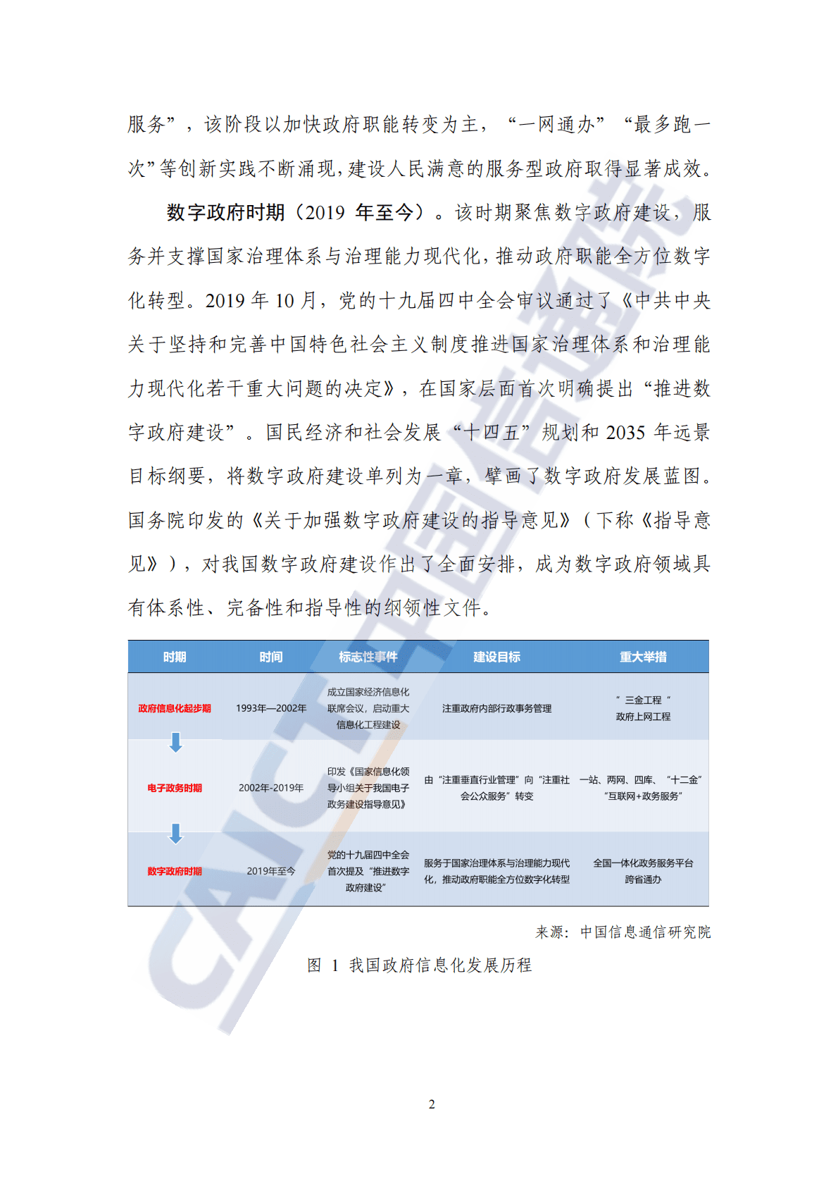 中国信通院：数字政府发展趋势与建设路径研究报告（2022年） 第8页