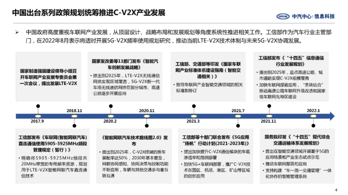中汽中心：C-V2X政策标准逐渐完善 2025年后将步入高速发展期 第4页