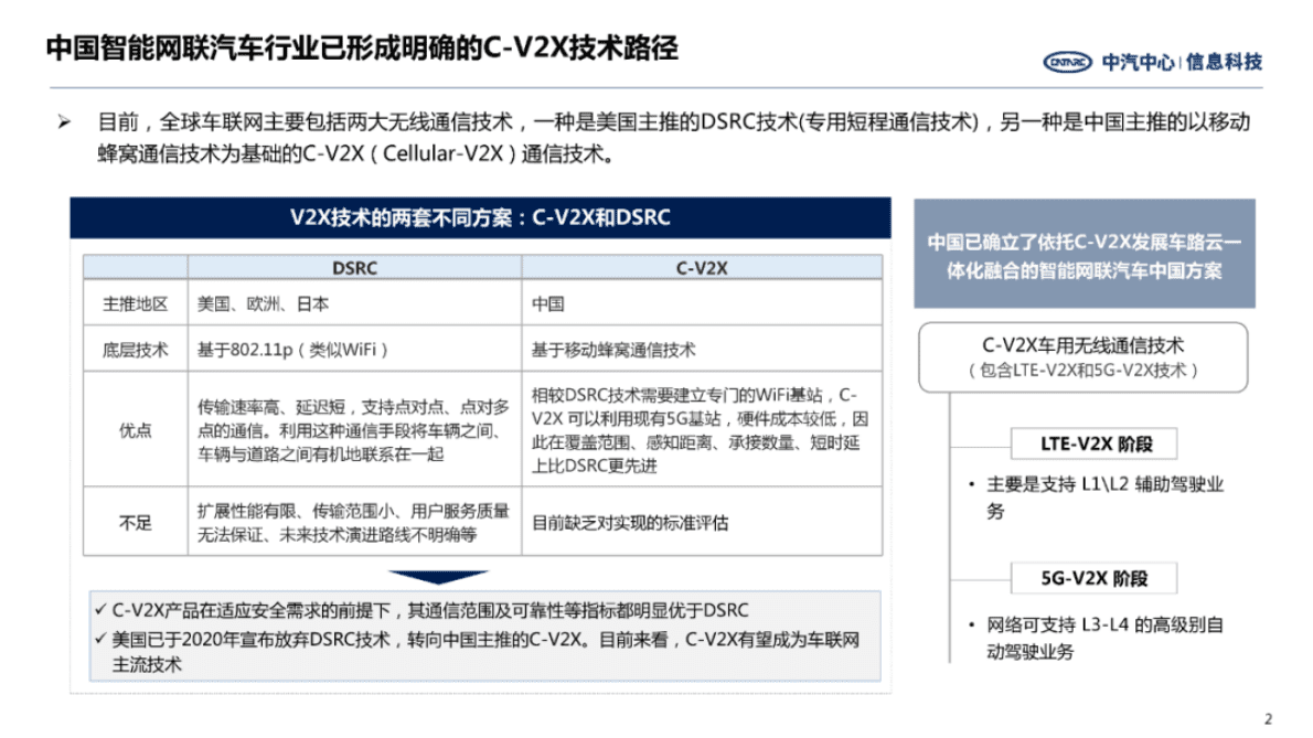 中汽中心：C-V2X政策标准逐渐完善 2025年后将步入高速发展期 第2页