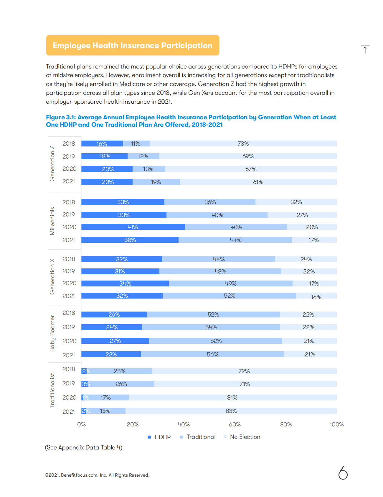 Benefitfocus：中型企业员工福利的情况【英文版】 第6页