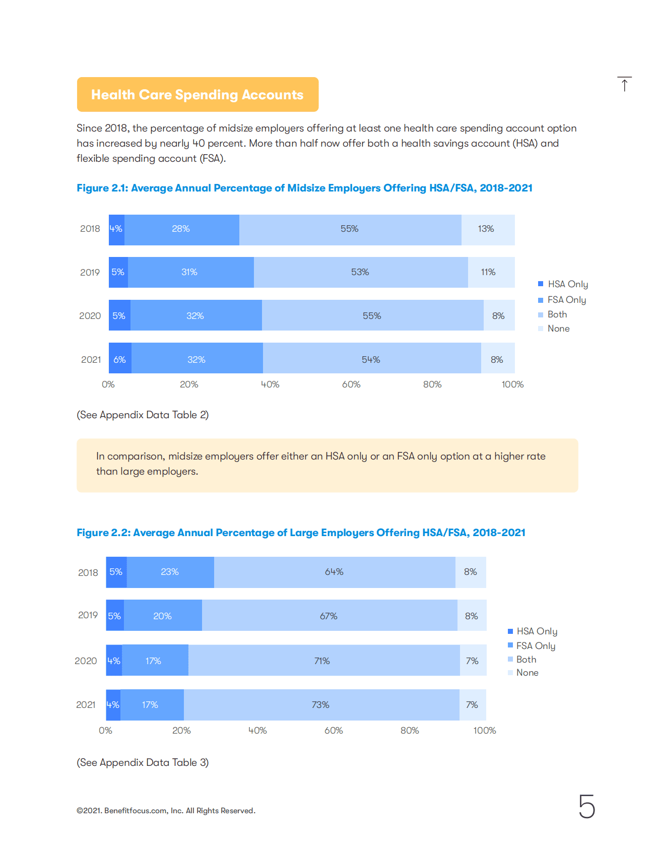 Benefitfocus：中型企业员工福利的情况【英文版】 第5页