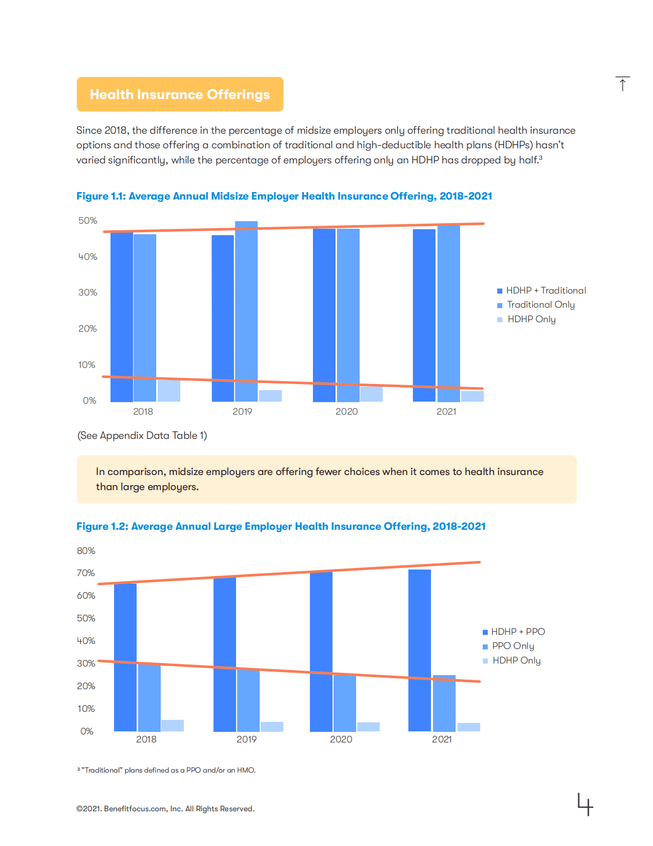 Benefitfocus：中型企业员工福利的情况【英文版】 第4页