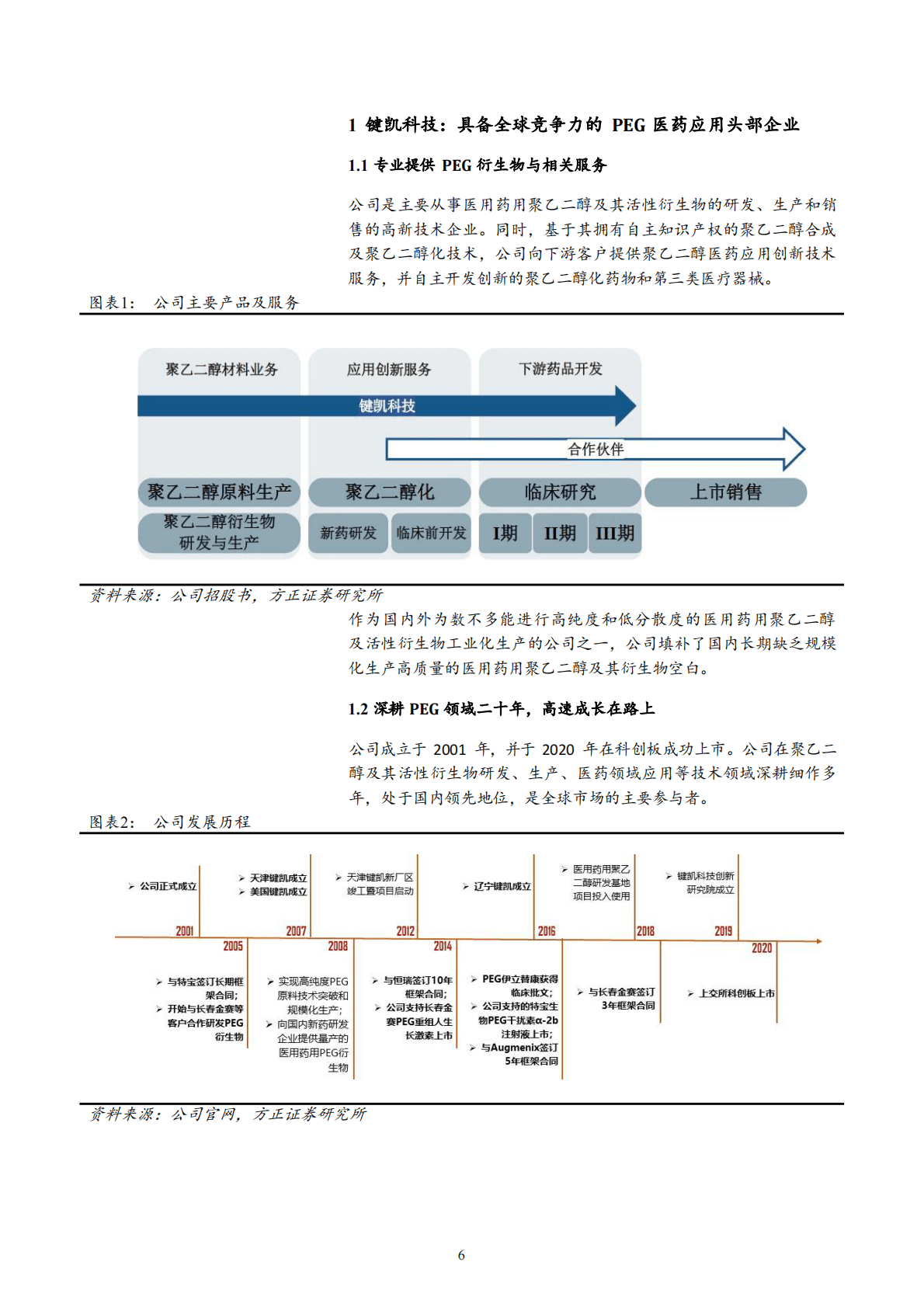 2022年PEG医药重点企业研究-键凯科技多场景应用 第4页