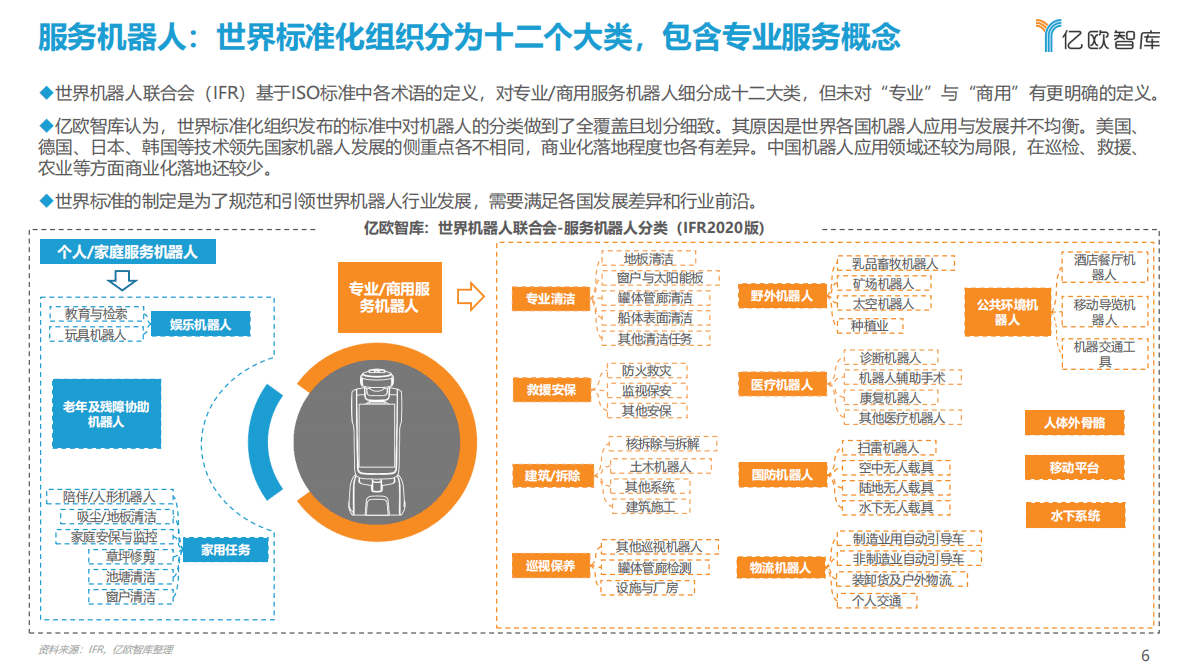 2022中国公共服务机器人市场研究报告：卷地风来忽吹散，长安白日照晴空 第6页