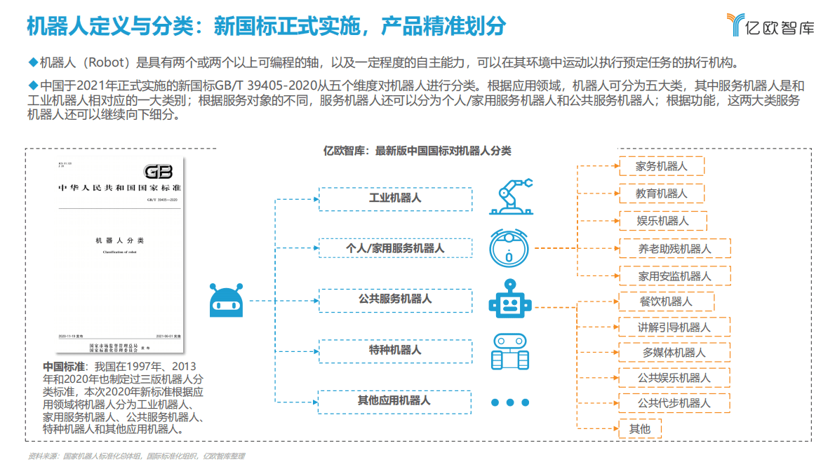 2022中国公共服务机器人市场研究报告：卷地风来忽吹散，长安白日照晴空 第5页