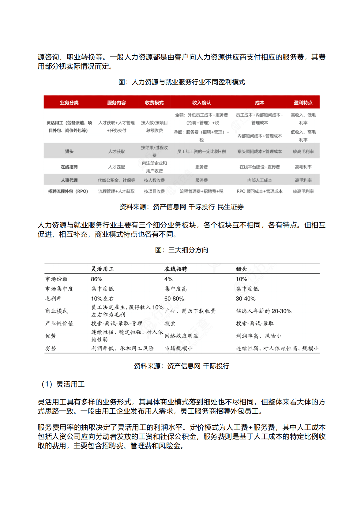 千际投行：2022年人力资源与就业服务行业研究报告 第5页