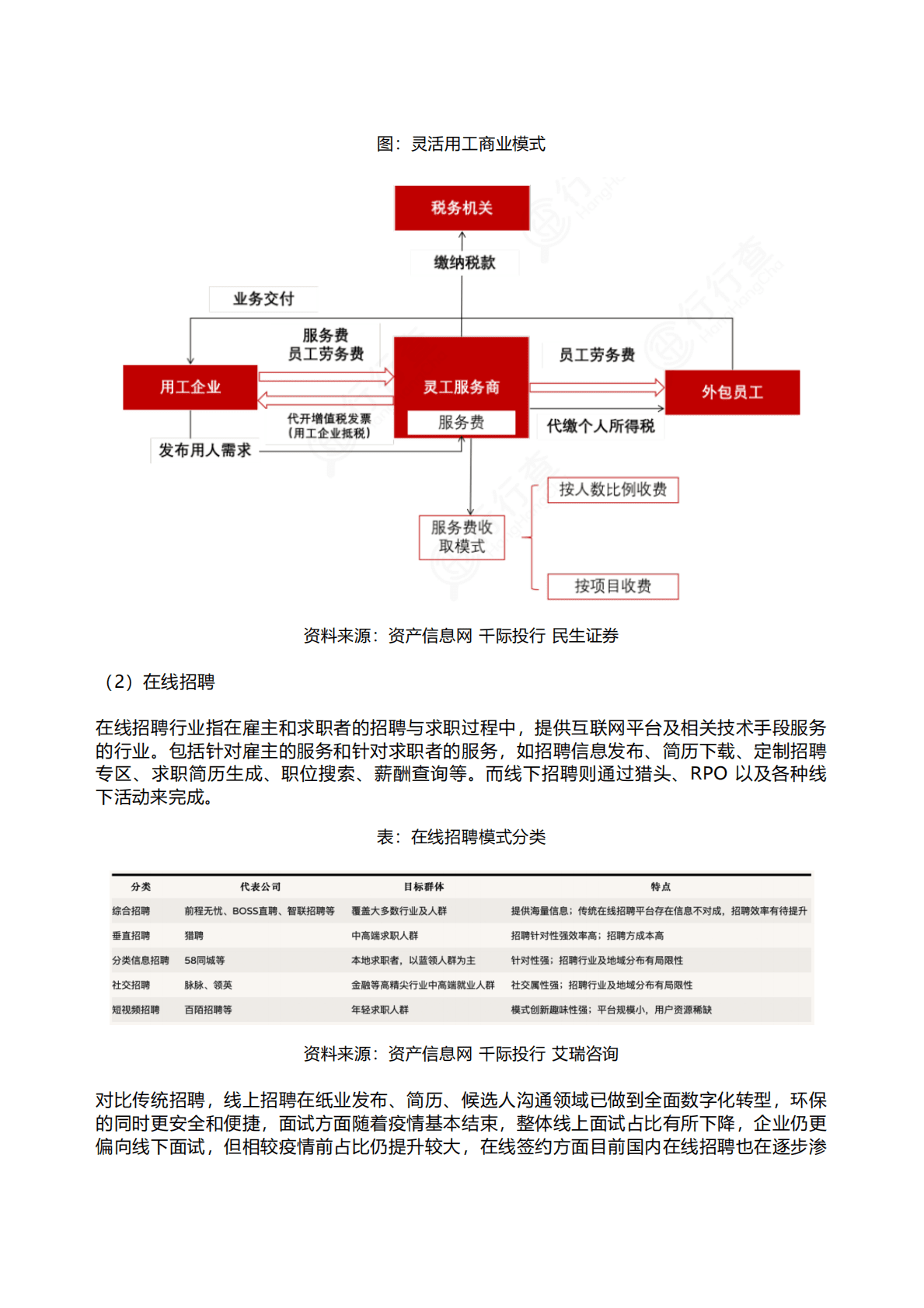 千际投行：2022年人力资源与就业服务行业研究报告 第6页