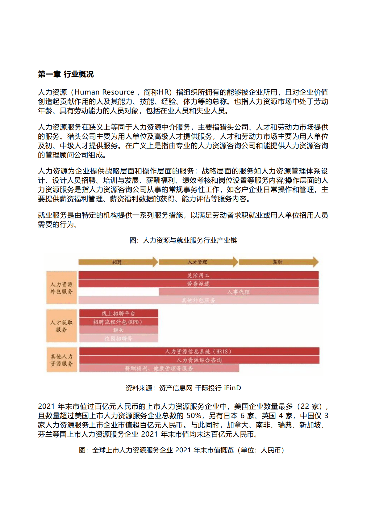 千际投行：2022年人力资源与就业服务行业研究报告 第1页