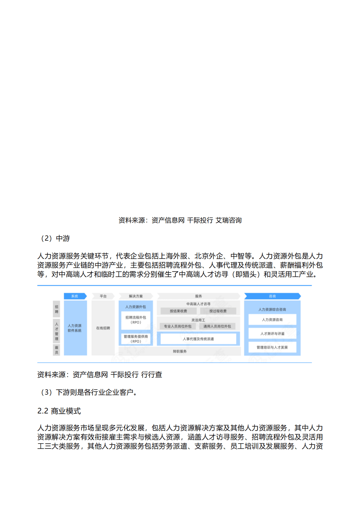 千际投行：2022年人力资源与就业服务行业研究报告 第4页