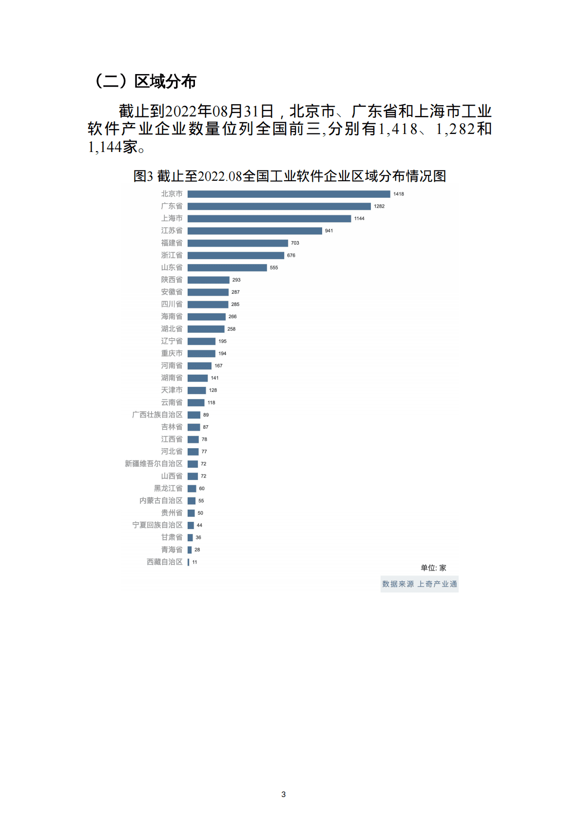 上奇研究院：2022年工业软件产业分析报告 第5页