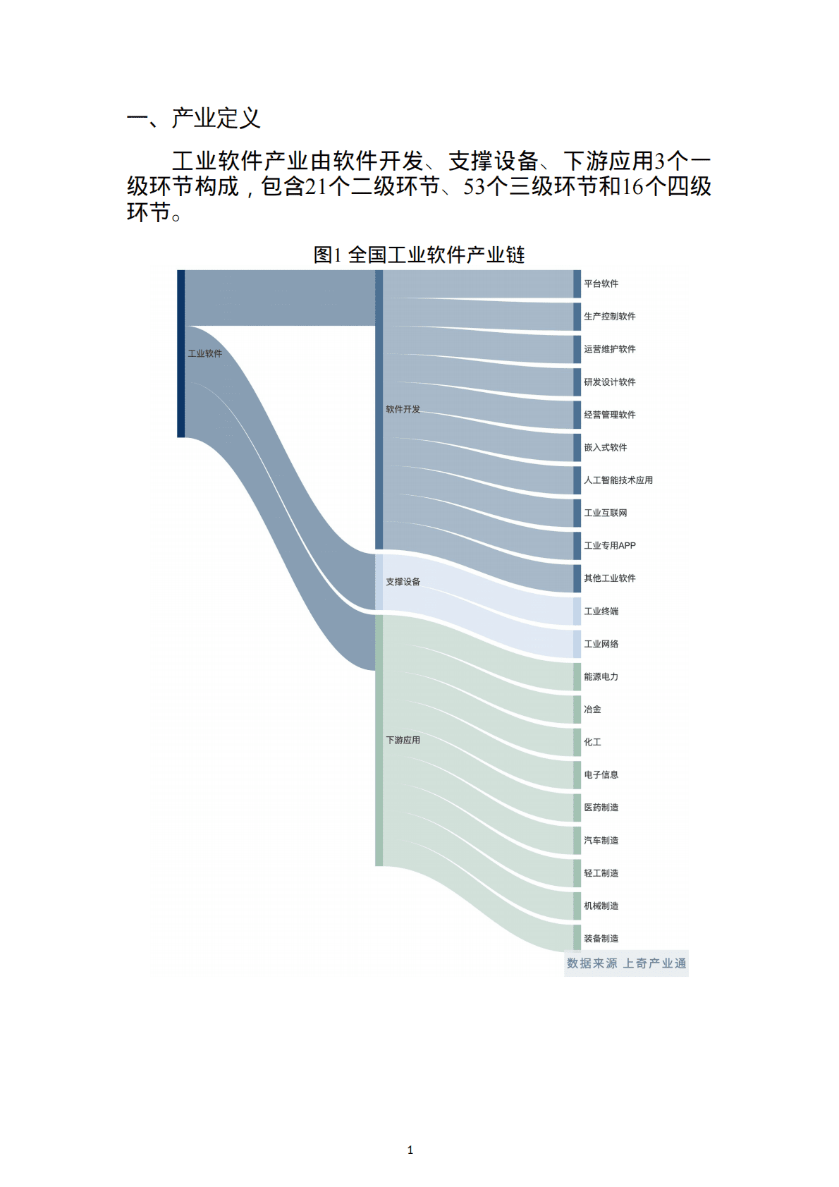上奇研究院：2022年工业软件产业分析报告 第3页