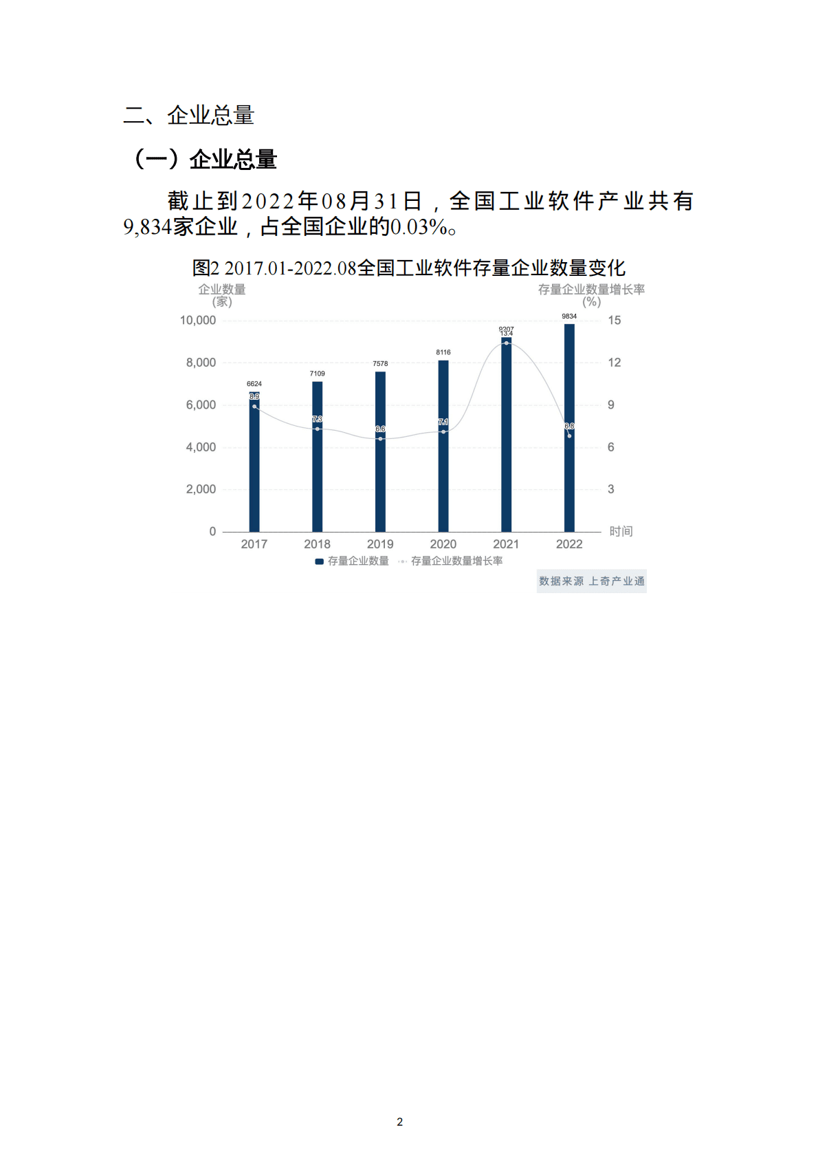 上奇研究院：2022年工业软件产业分析报告 第4页