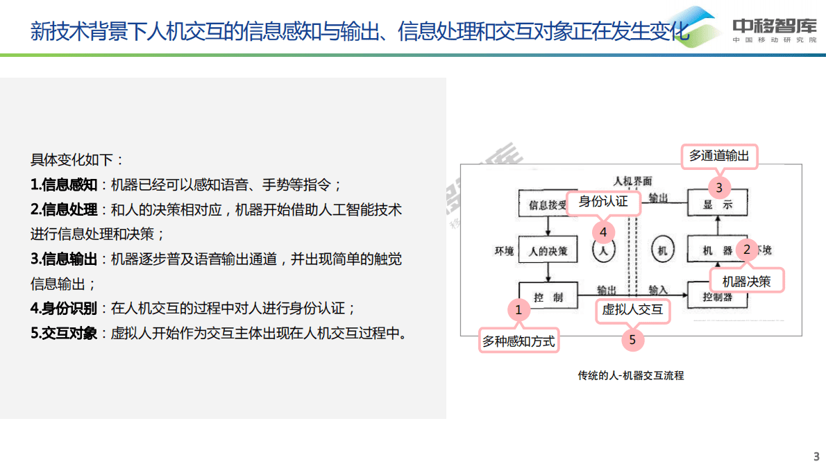 中移智库：新型人机交互体验演进与未来数字生活 第3页