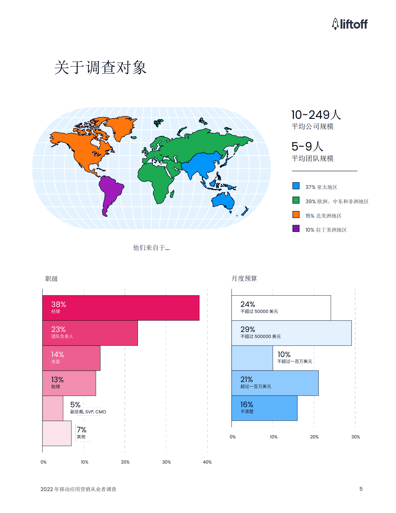 Liftoff：2022年移动应用营销从业者调查报告 第5页