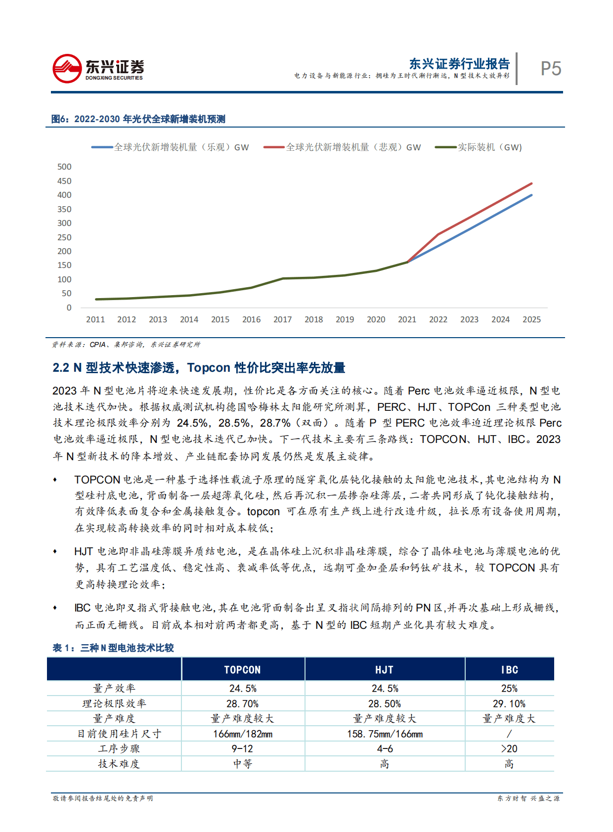 2023年度光伏行业展望报告：拥硅为王时代渐行渐远，N型技术大放异彩 第5页
