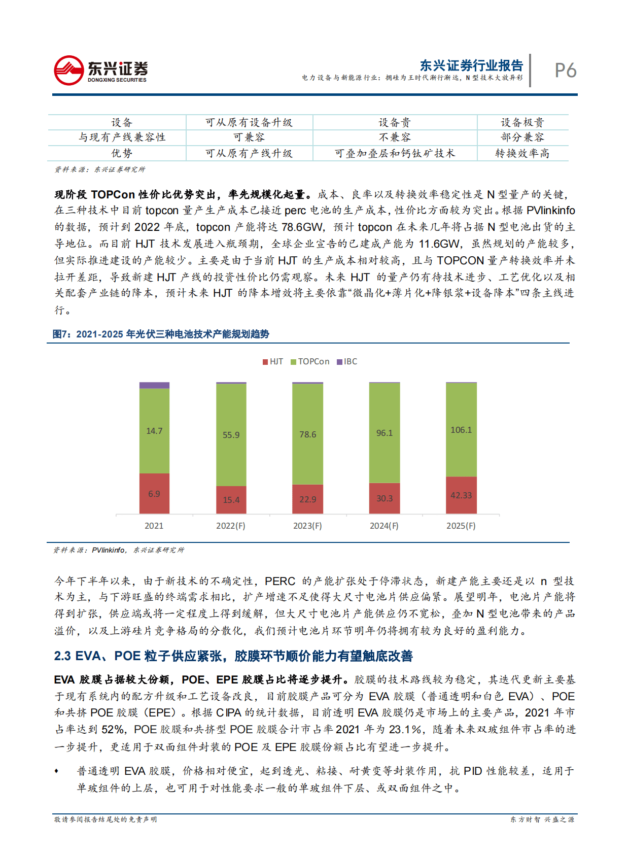 2023年度光伏行业展望报告：拥硅为王时代渐行渐远，N型技术大放异彩 第6页