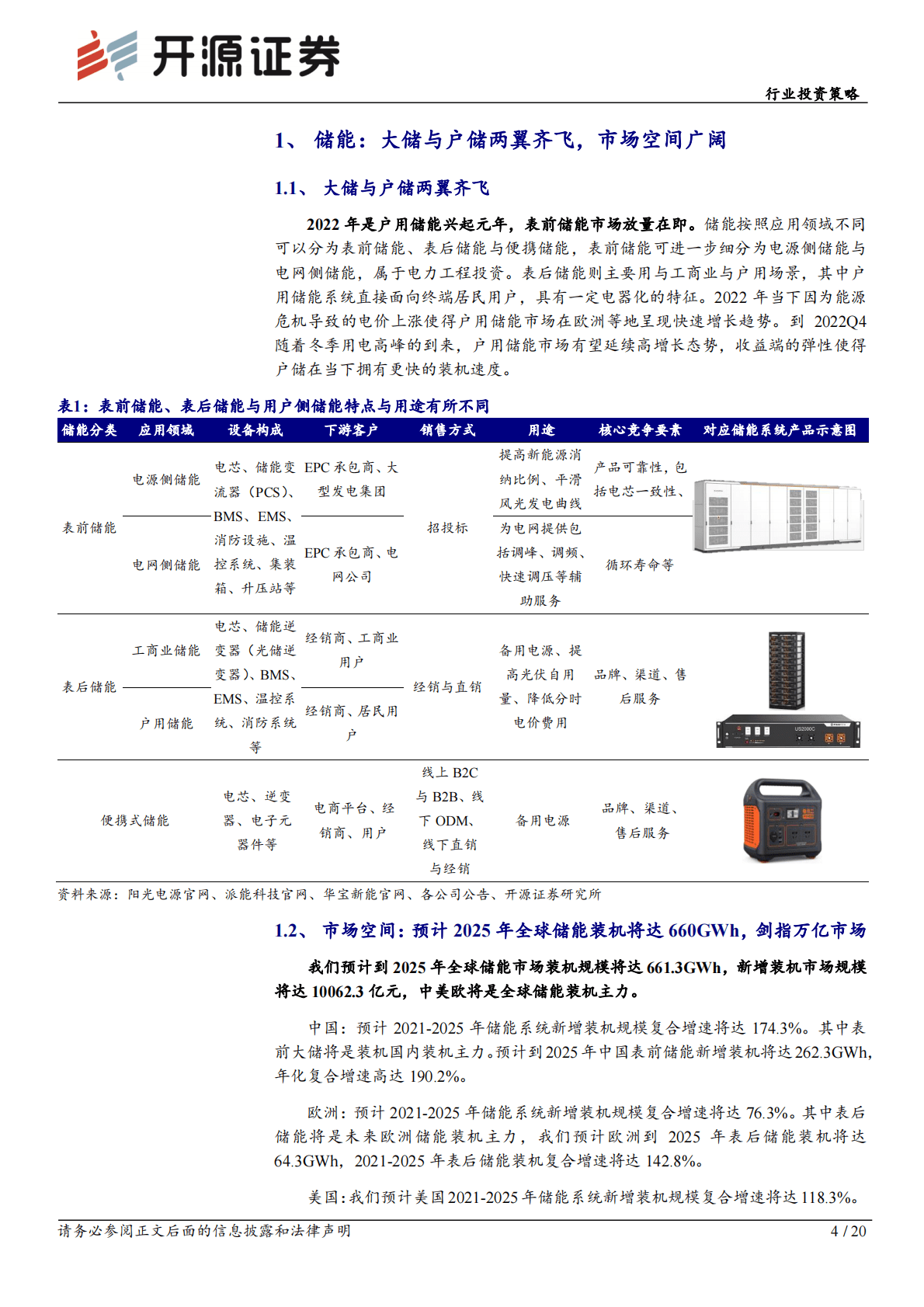电力设备行业投资策略：大储户储两翼齐飞，全球储能齐放量 第4页