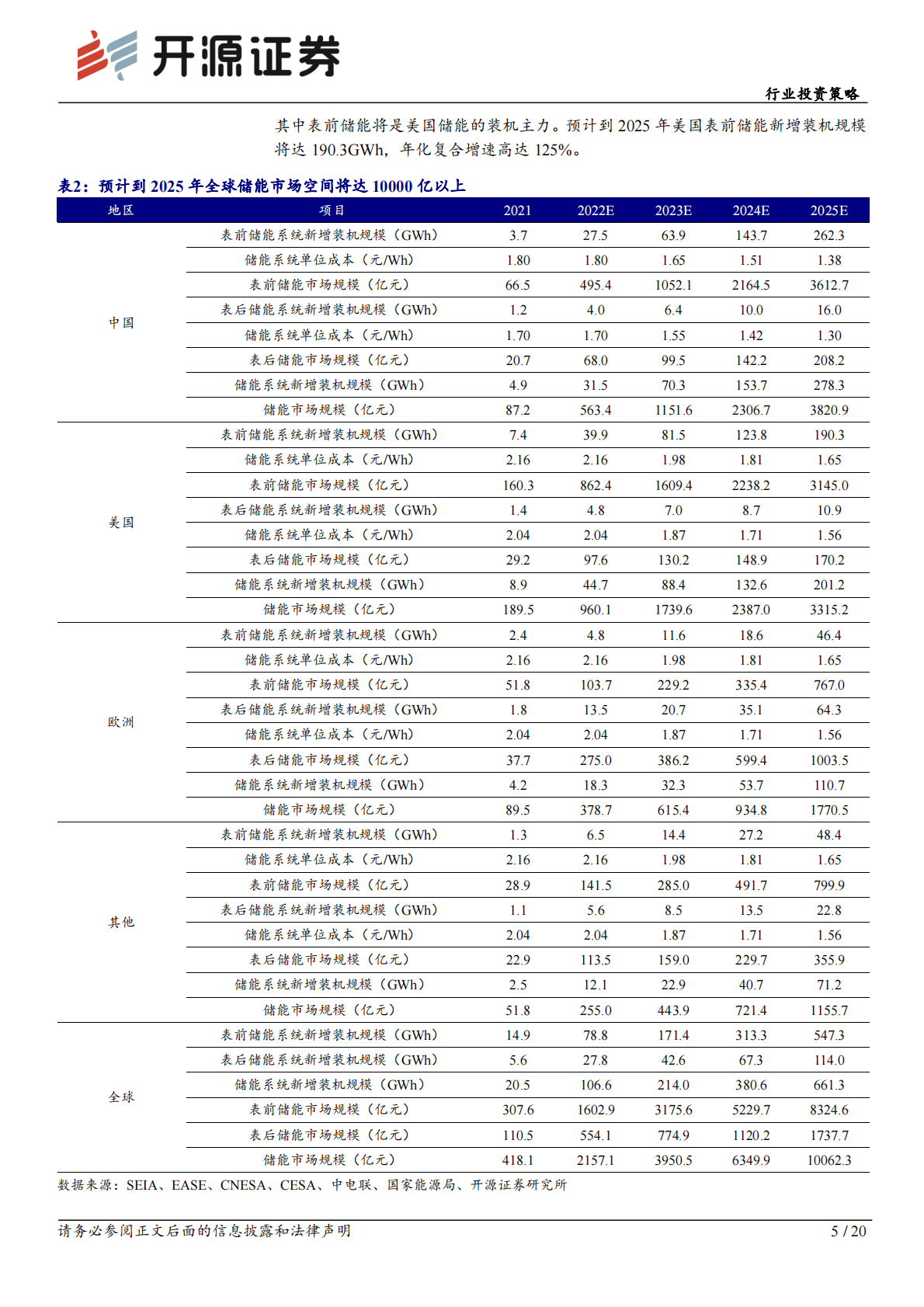 电力设备行业投资策略：大储户储两翼齐飞，全球储能齐放量 第5页