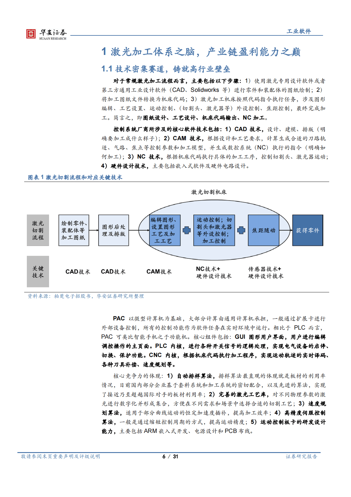 工业软件行业深度：激光加工体系之脑，产业链盈利效率之巅 第6页