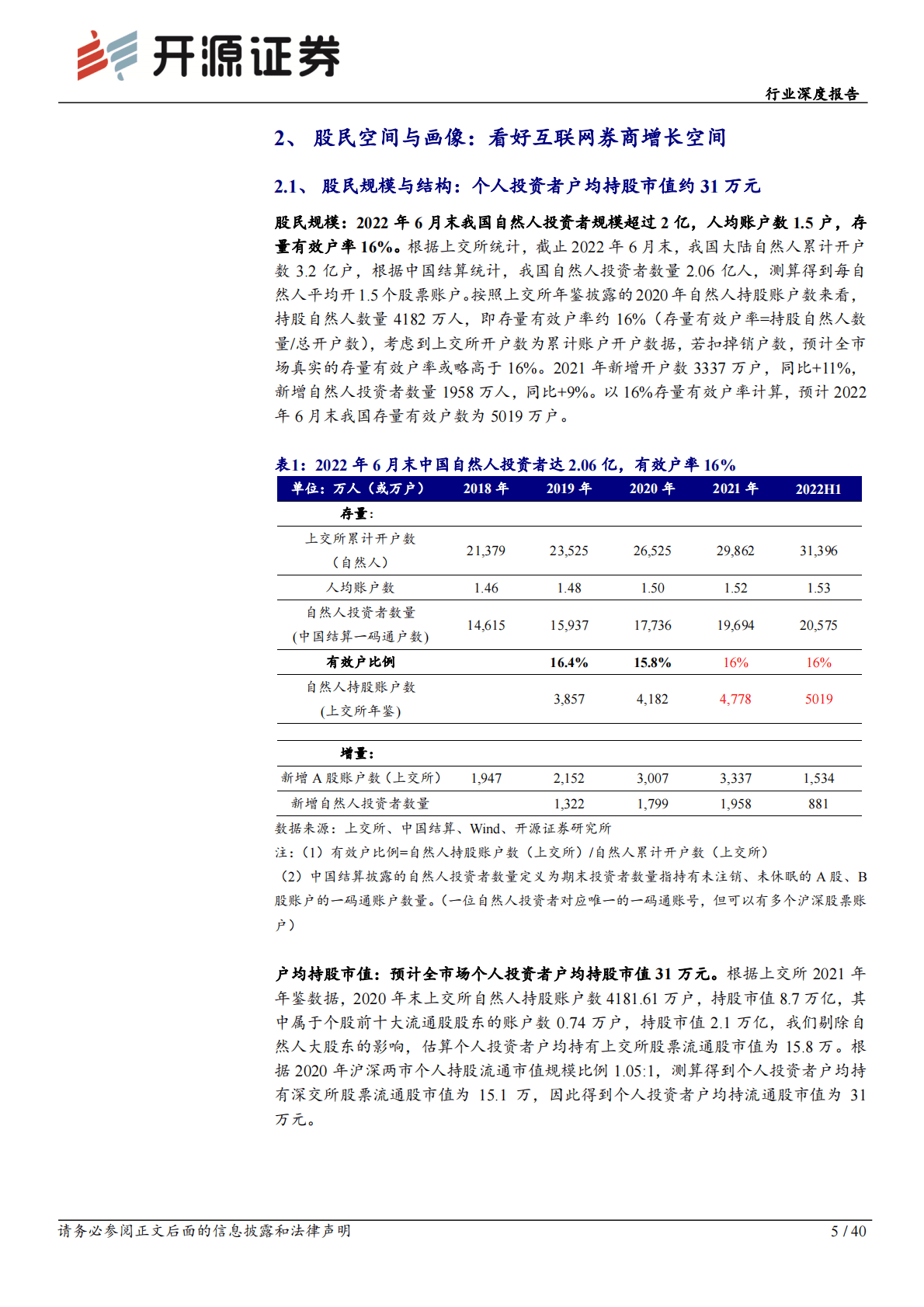 互联网券商行业深度报告：赛道空间和单客价值向好，市占率向龙头集中 第5页