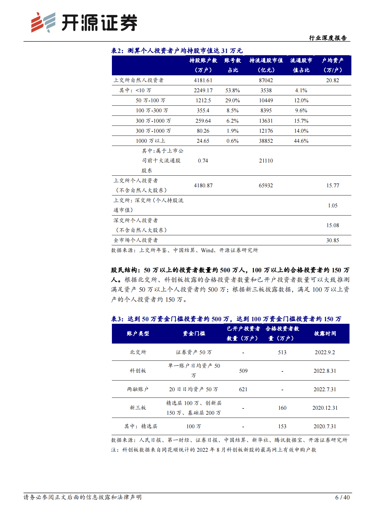 互联网券商行业深度报告：赛道空间和单客价值向好，市占率向龙头集中 第6页